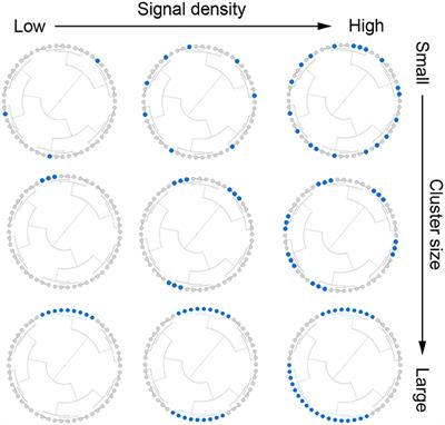 Predictive Modeling of Microbiome Data Using a Phylogeny-Regularized Generalized Linear Mixed Model